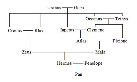 hermes greco moglie|hermes family tree.